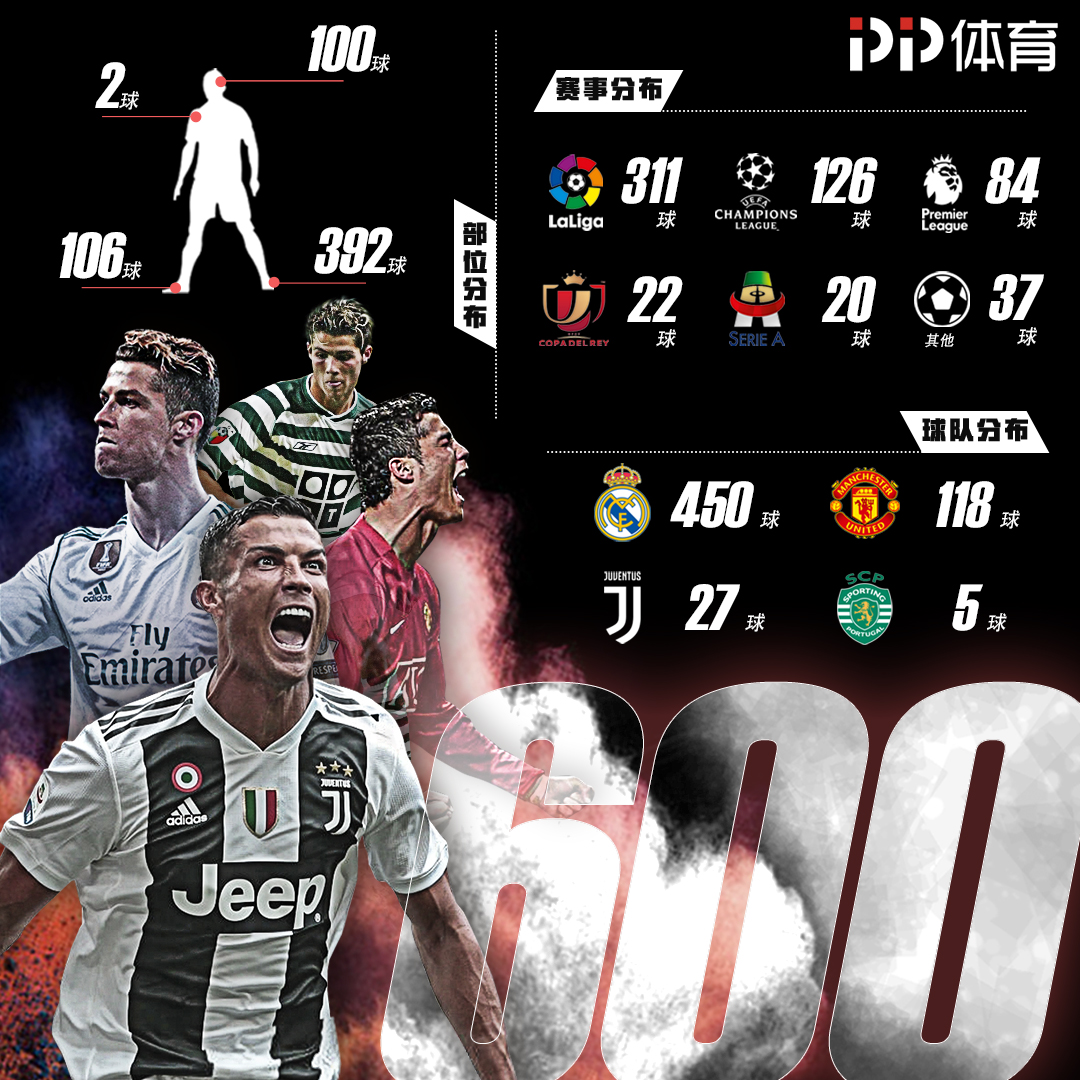 打破“球荒”！狼队时隔43天、5轮联赛再度取得英超进球